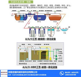 瑞科姆環(huán)保 地埋式污水處理設(shè)備的專業(yè)解決方案